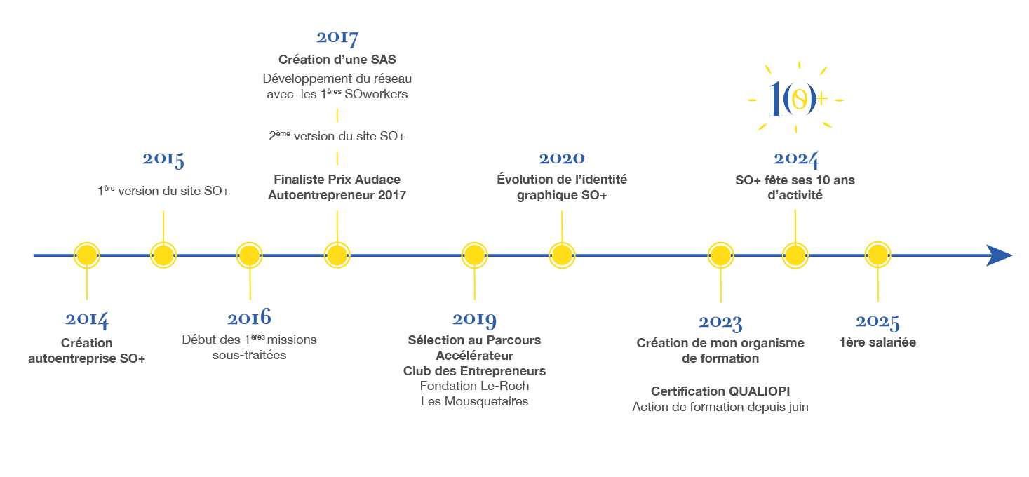 Frise_Chronologique
