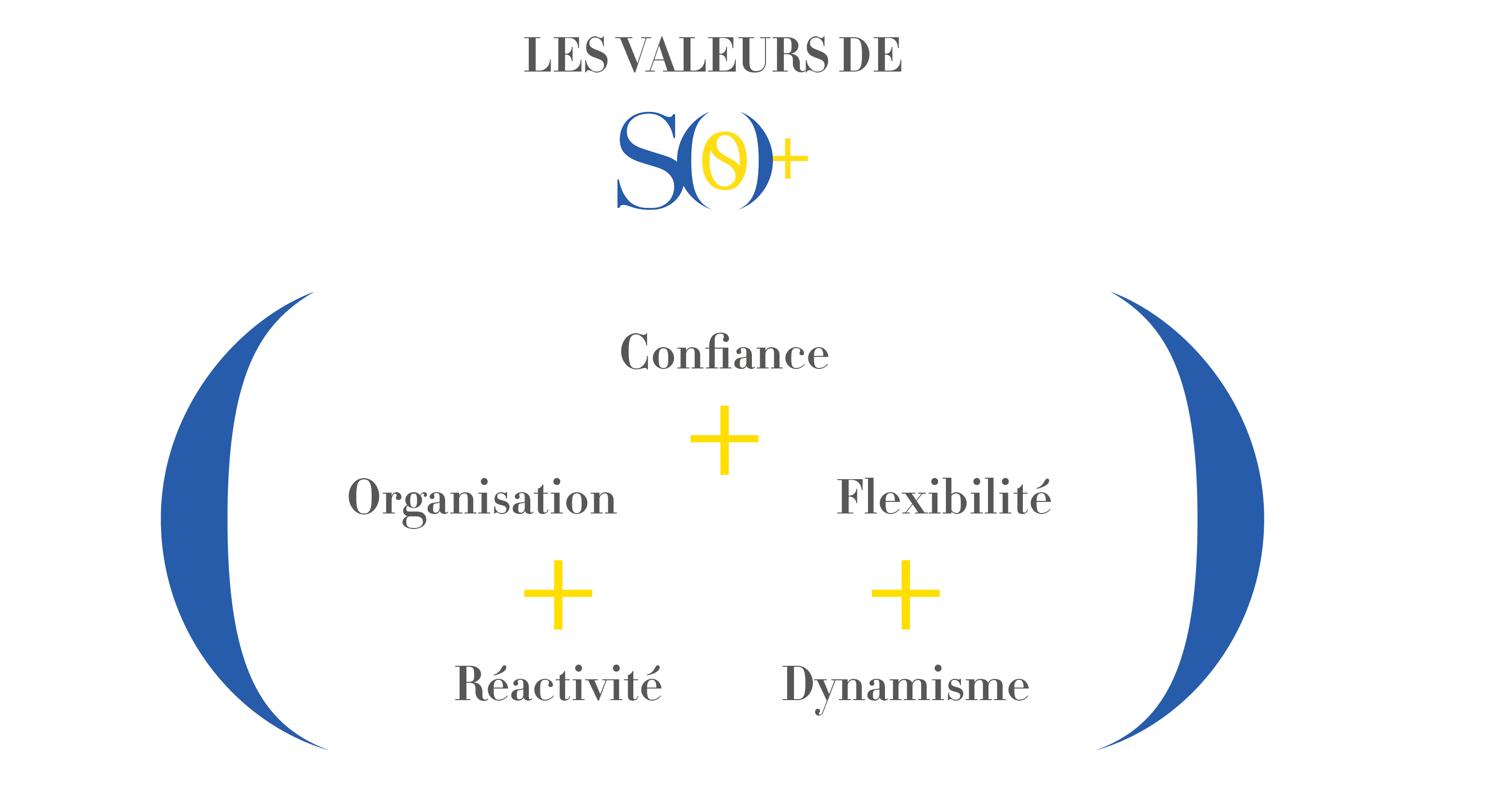 VALEURS_SO+